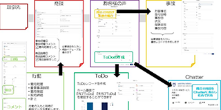 最小限の入力で最大のアウトプット