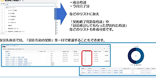 自由にターゲットリストを抽出